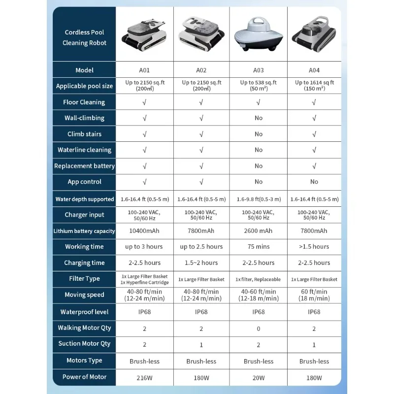 Automatic Pool Robot Cleaner Swimming Pool Vacuum Cleaner Wall Climbing Cordless Robot Pool Cleaner