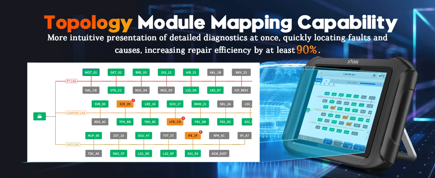 XTOOL D9S Intelligentes Auto-Diagnosegerät ECU-Codierung 45 Reset-Funktionen Schlüsselprogrammierung FCA AutoAuth DOIP CANFD Topologie Automobil-Scanner – Detail 4