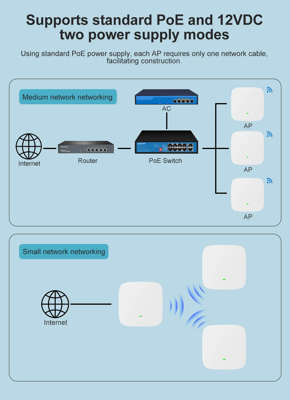 Supports Standard 802.3af Power Wireless Access Point 48V PoE Support 3000Mbps Ceiling WIFI-6 AP/WiFi Access Point