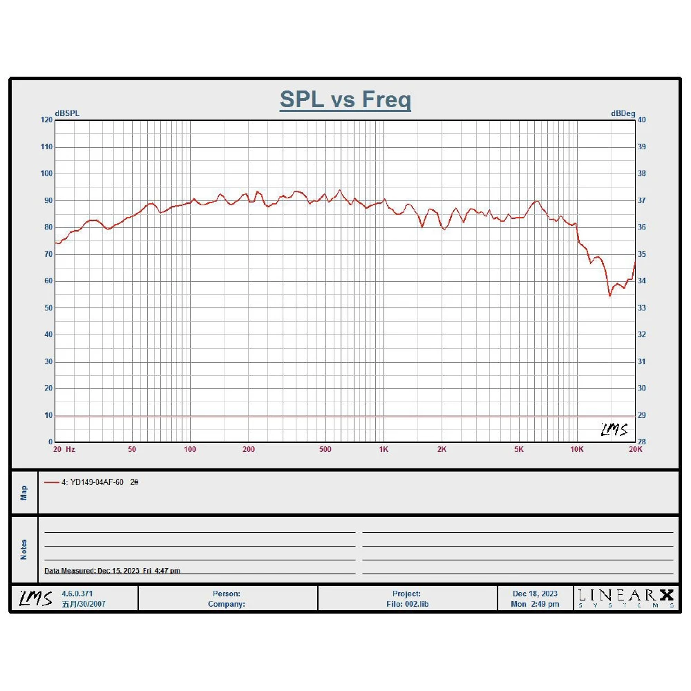 Sounderlink woofer Top end 5.25 inch fiber glass iron frame Bass subwoofer driver  transducer speaker midrange Diy monitor