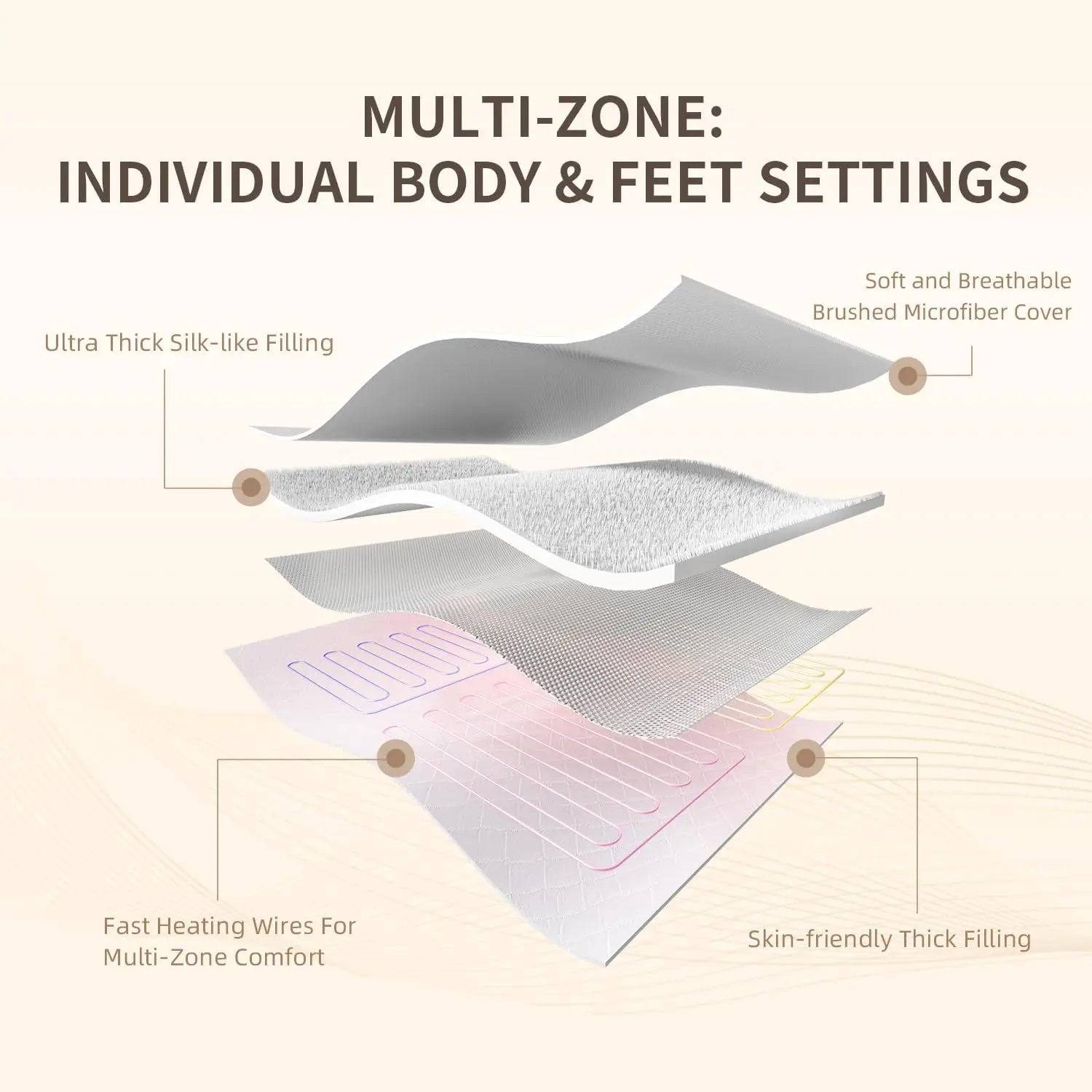 وسادة مرتبة كهربائية ممتازة متعددة المناطق، مقاس كينج، 78 بوصة × 80 بوصة، وحدات تحكم مزدوجة، 9 إعدادات للحرارة، إيقاف تلقائي لمدة 1-12 ساعة، جديد #6