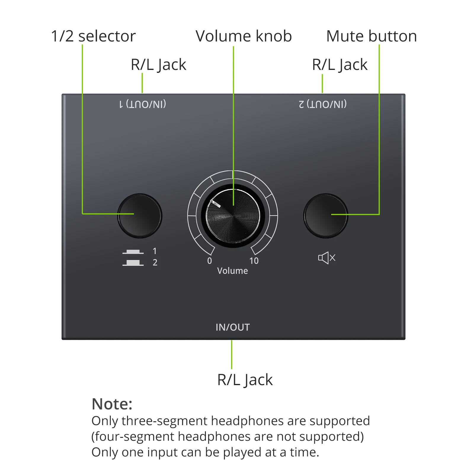 PROZOR 2/4/6 Ports 3.5mm Headphone Stereo Audio Switch Bi-Directional Audio Switcher Selector Splitter Box with Volume Control