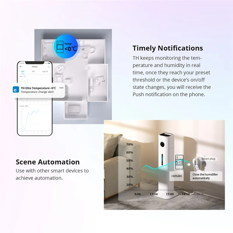 BAAE TH Elite 20A Smart Temperature Humidity Monitoring Switch LCD Screen Smart Home Automation Modules