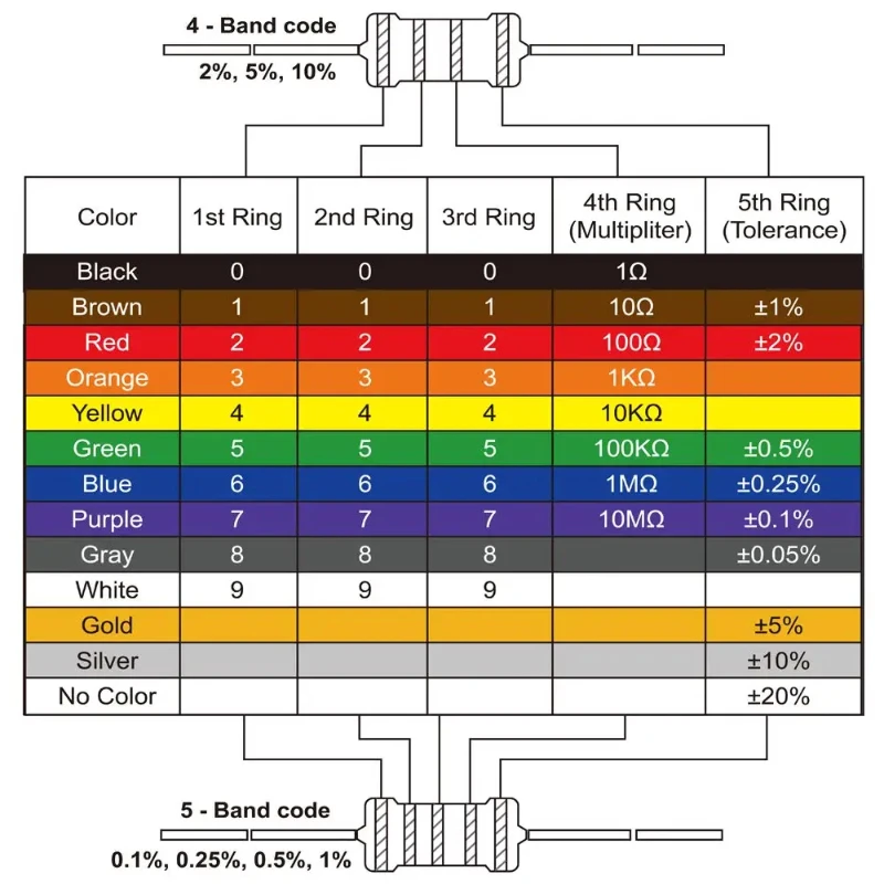 ตัวต้านทานฟิล์มโลหะ1/4W Resistor0.1ไฟฟ้า0.25W ~ 1m 2.2 4.7 10R 47 100 200 220 360 680 1K 100K 10K 47K 22K 100kOhm