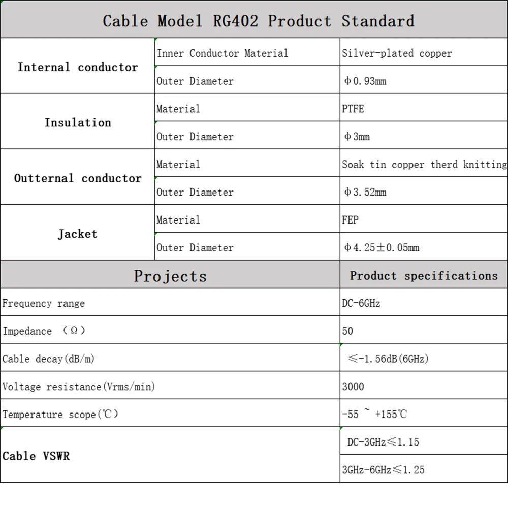 RG402 Cable Semi-Flexible N Type 4Hole Flange N Female to N Male RF Adapter 50 Ohm RF Coaxial Pigtail Extension Cord Jumper