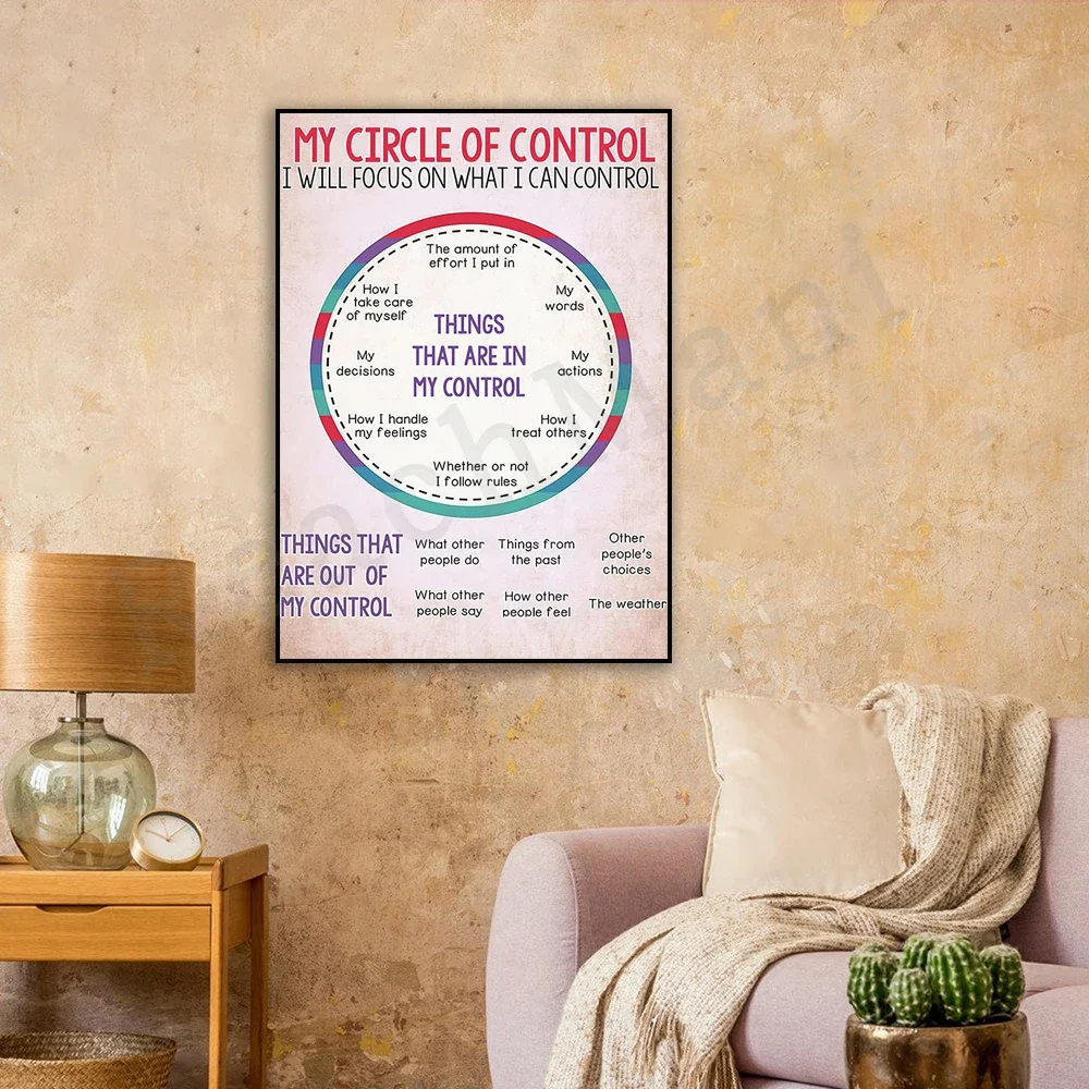 

My circle of control I will focus on what I can control posters, things beyond my control wall art prints