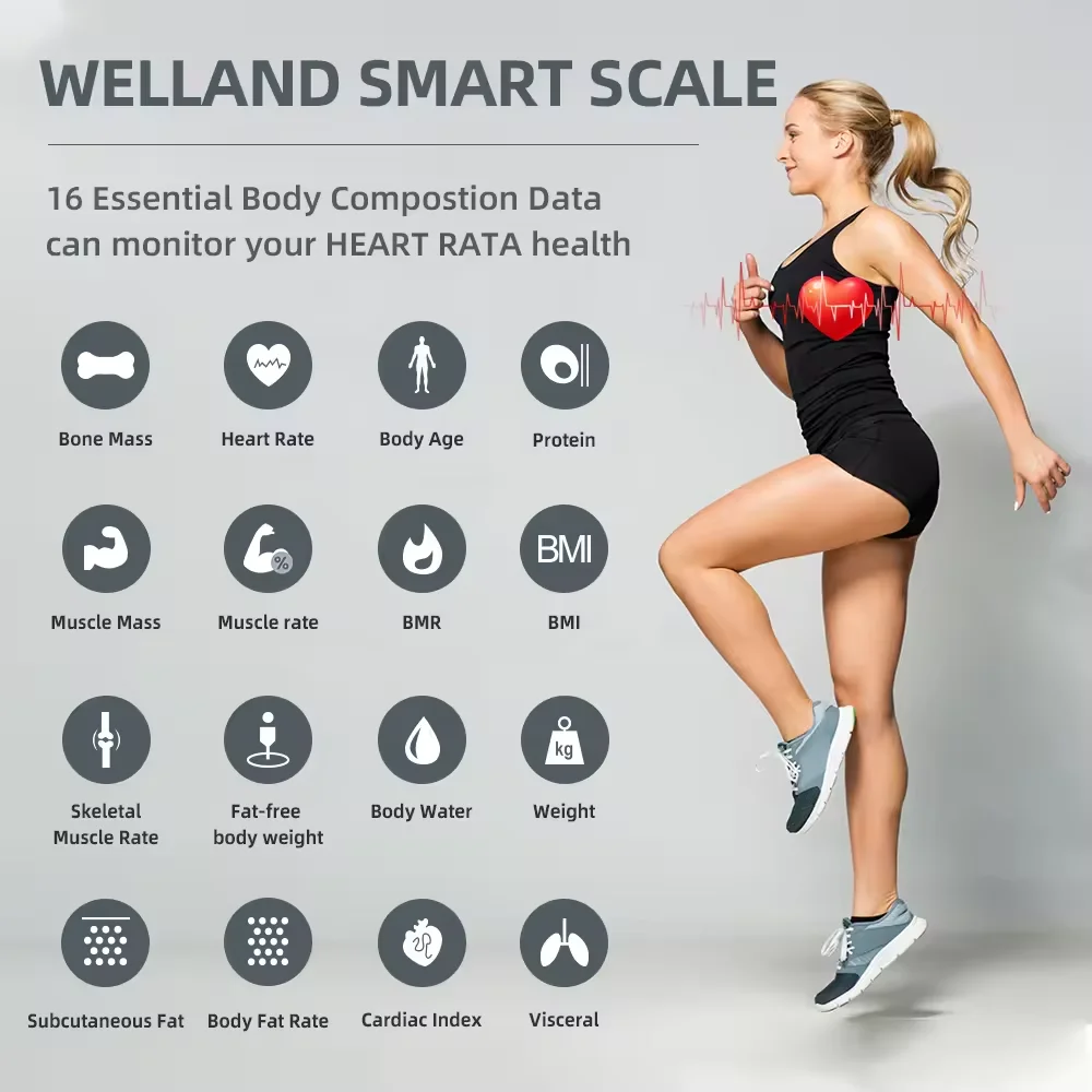 Smart Scale for Body Weight Digital LED Bathroom Scale BMI Measurement,Accurate Weighing Machine,Body Composition Analyzer