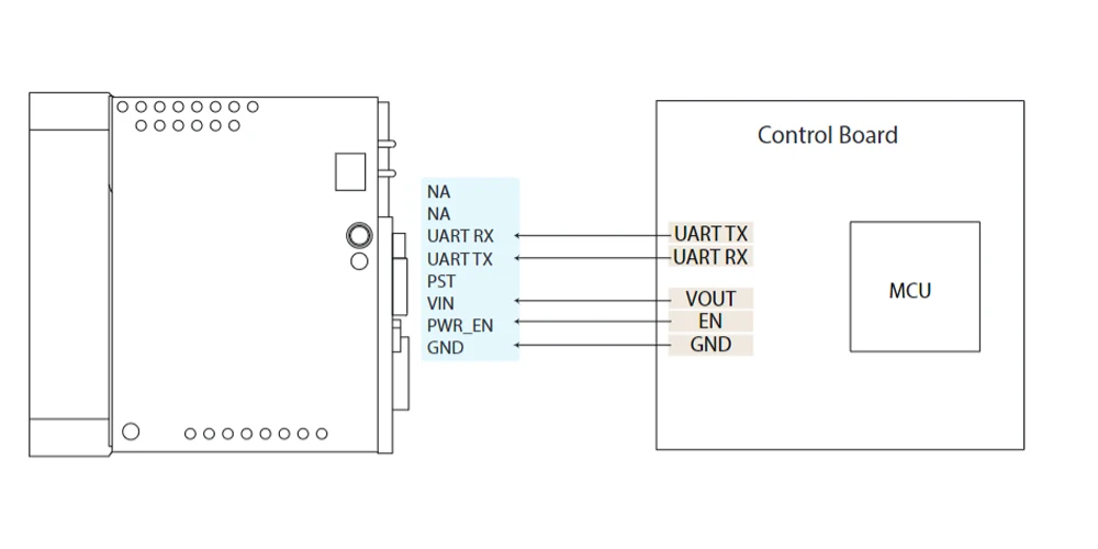 NEW 2000 Meters LRF Module Long Range Laser Rangefinder Sensor for  TOF Range Finder Module with RS485 Port