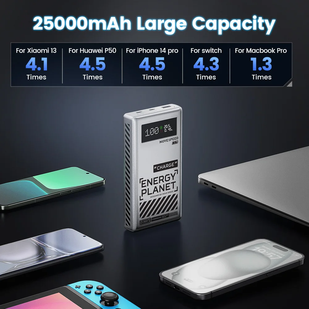 MOVESPEED M25 Power Bank 25000mAh 130W 3 Ports External Battery Fast Charge Powerbank for iPhone Switch Laptop Outdoor Travel