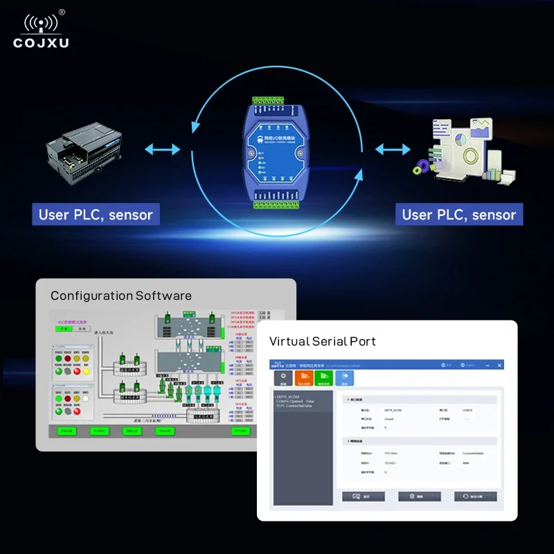 Imagem -05 - Ethernet i o Networking Module 4di Plus 4do Suporte Modbus Gateway Tcp Rtu dc 828v Padrão Industrial Me31-axax4040 Rs485 Rj45