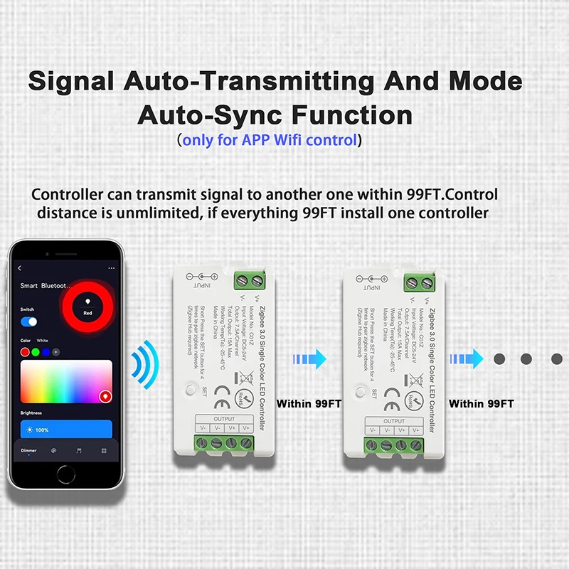 Zigbee 3.0 WiFi LED Controller Tuya Alexa Google Home Voice Control CCT RGB RGBW RGBCCT LED Strip APP BT RF Remote 2.4G DC5V-24V