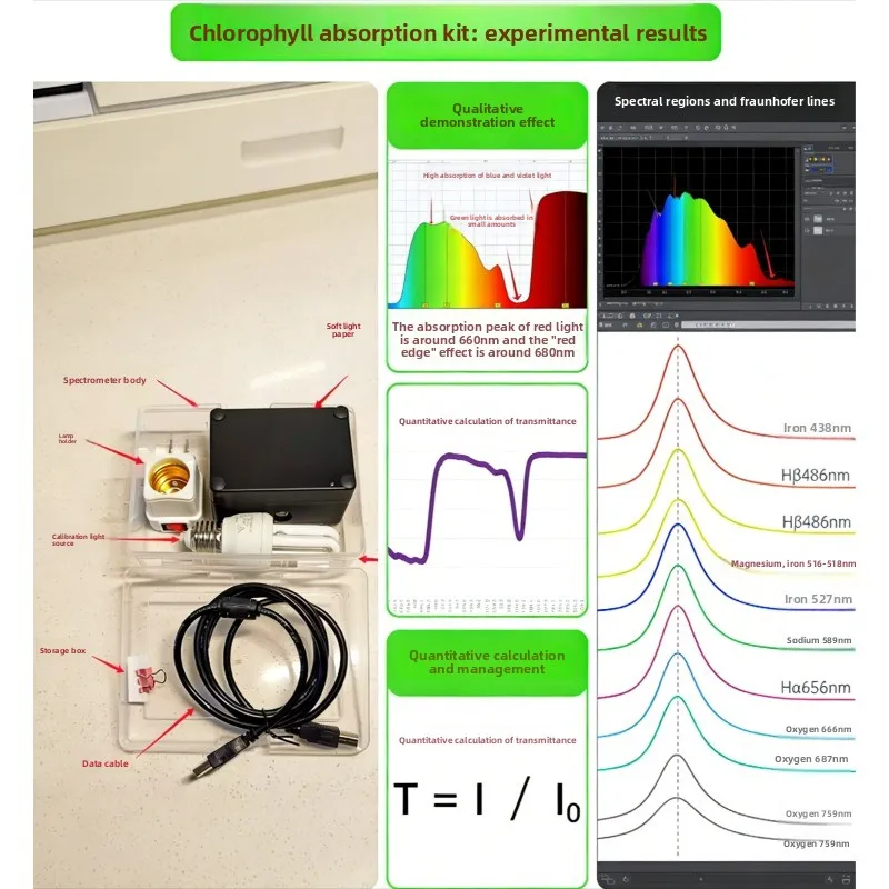 Educational DIY Spectrometer Kit for Science, Measure LED & Light Spectrum, Absorption Analysis Tool