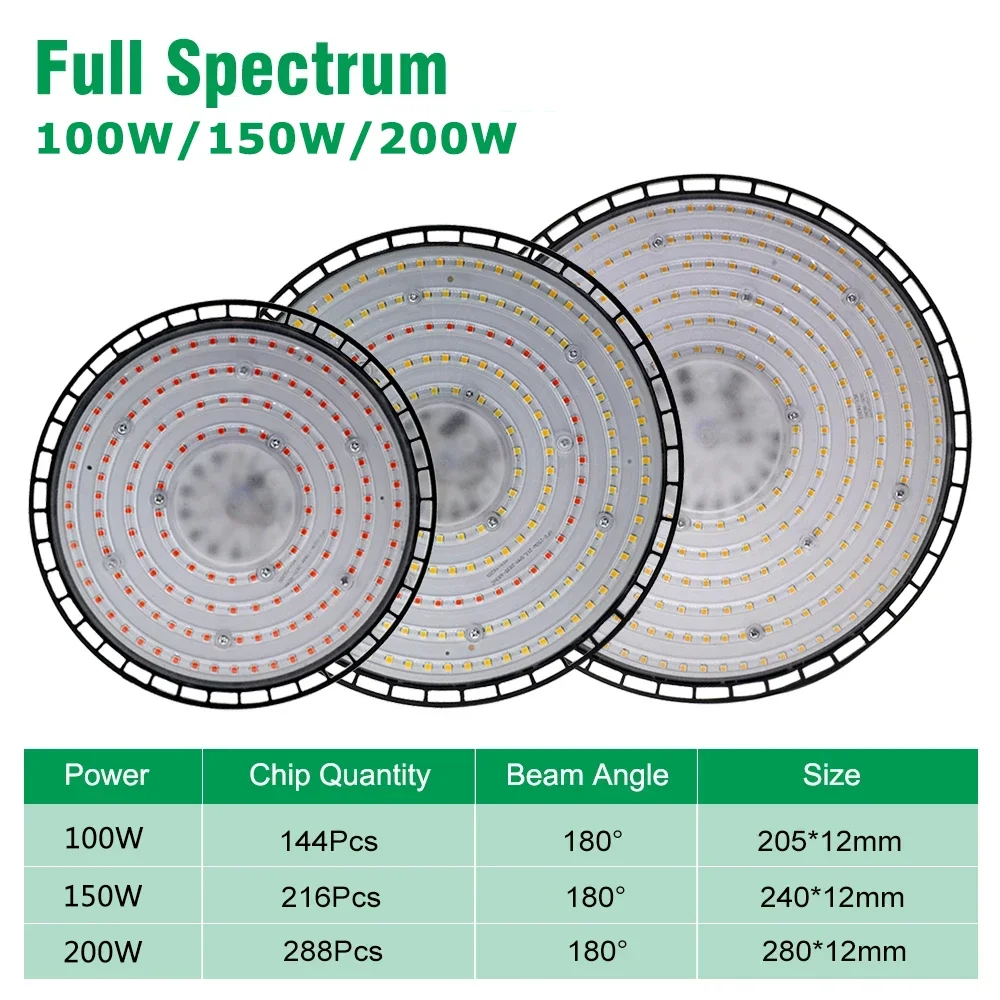 Newest Full Spectrum UFO Growing Lamps Greenhouse Planting Indoor LED Fill Lights Plant Growth Lamps 4000K 6500K Sunlight Hot