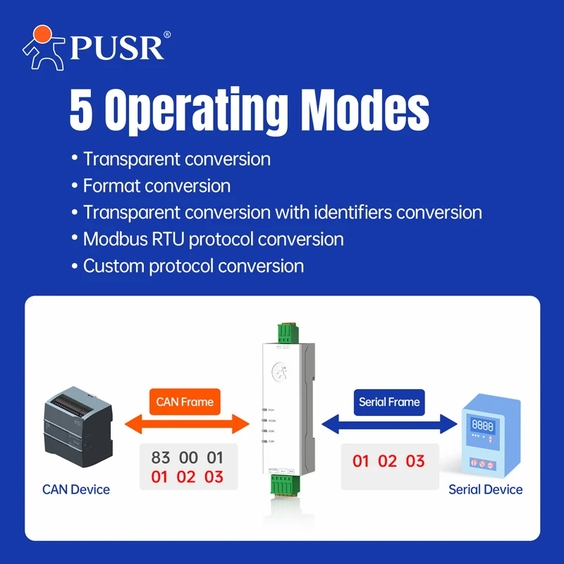 Picture 3: PUSR RS485 RS232 Ethernet to CAN Converter CANBus to Serial Data Filtering Multiple Modes Industrial Design USR-CAN114/112/115