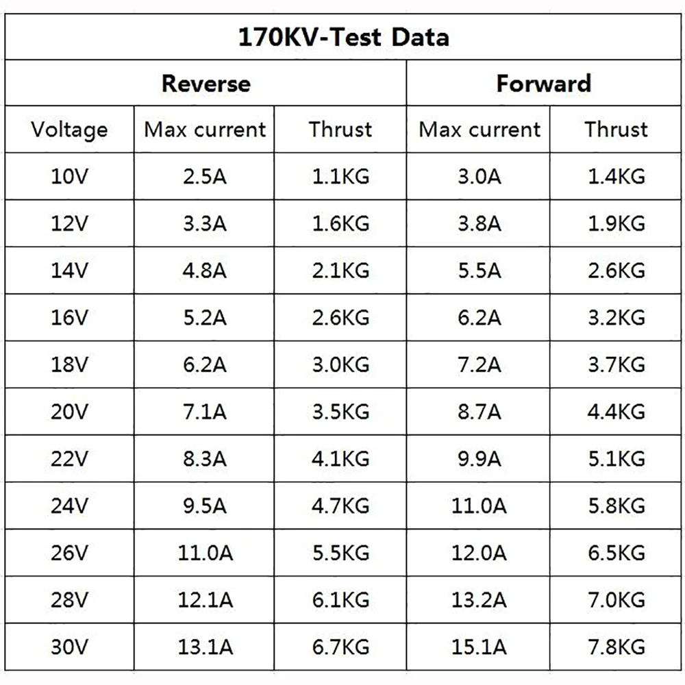 Propulsor submarino de 12-24V, Motor sin escobillas de empuje de 7,1 KG/7,8 KG, 170KV/290KV para kayaks, barcos inflables, barcos de pesca
