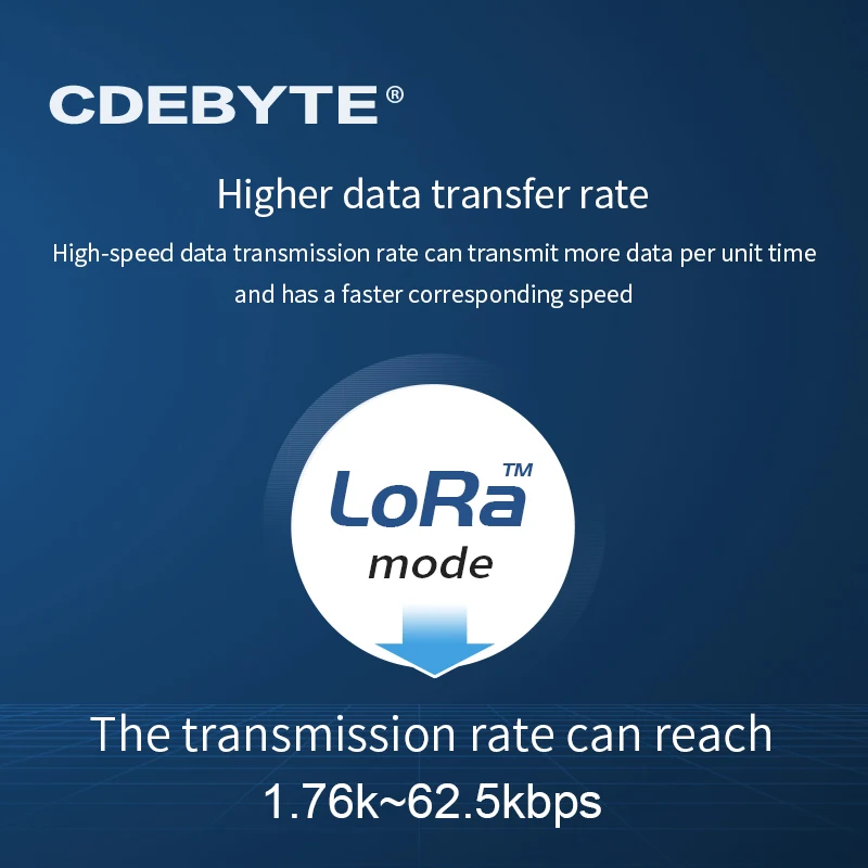 Беспроводной модуль LLCC68 LoRa, 868 МГц, 915 МГц, 22 дБм, дальность действия 6 км, PA + LNA CDEBYTE, стандартная антенна IPEX, радиочастотный