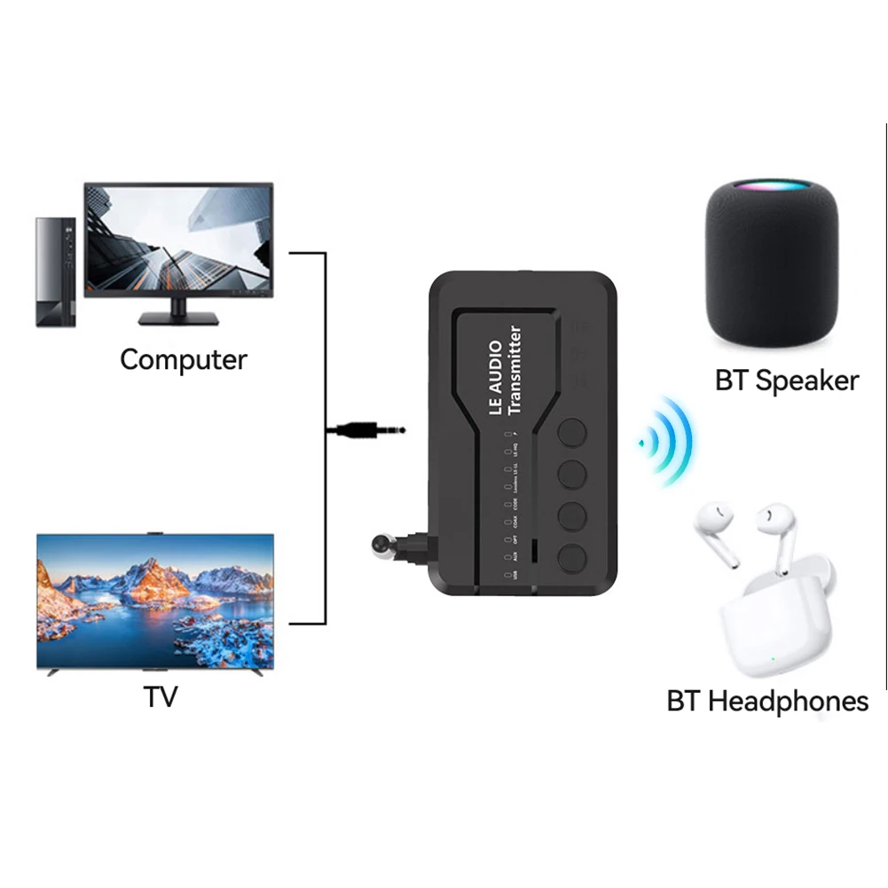 

LE Audio Transmitter, Bluetooth-совместимый беспроводной аудиоадаптер 5.3, домашний стереоаудиопередатчик для телевизора и наушников