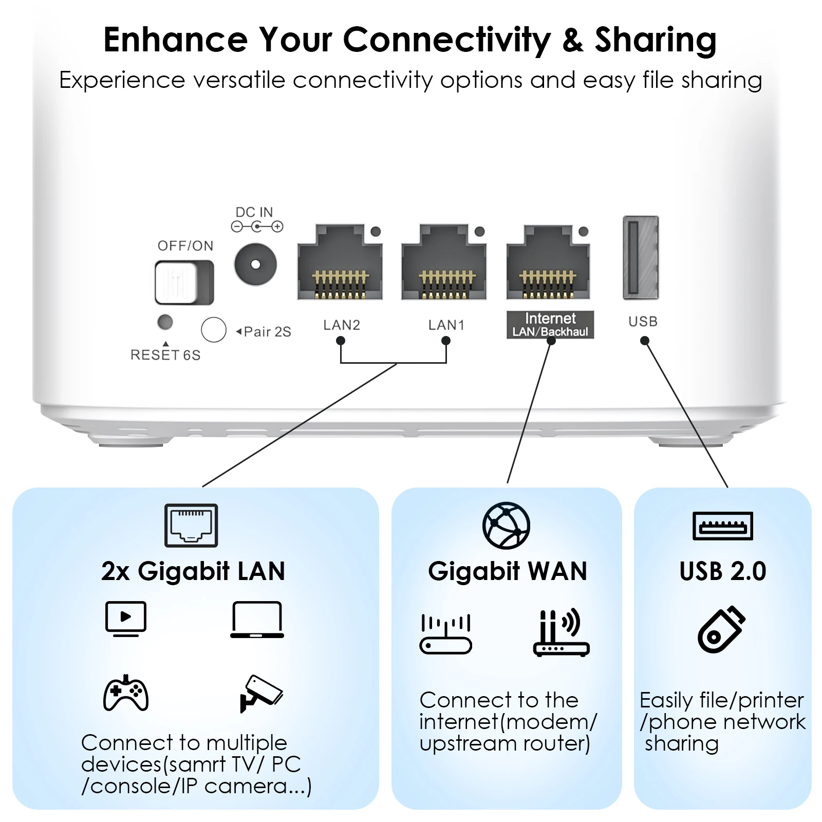 WAVLINK AX3000 WiFi6 Mesh System Dual-Band Whole Home VPN Router/Extender Covers up to 4800 Sq.Ft 5x5dBi Antennas Beamforming