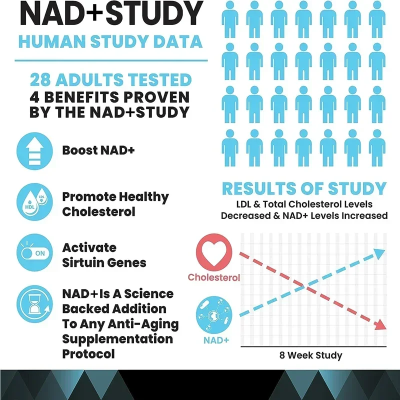 NAD+ Transdermal Patches + Resveratrol Turmeric + Quercetin - Support Cellular Energy, Longevity,Healthy Aging 30 Patches