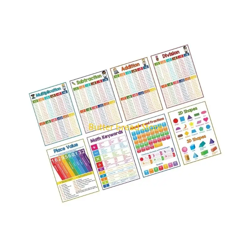 W89C Mathematics Learning Chart Poster 8.26x11.22Inch Mathematics Table Chart Math Teaching Aid For Homeschooling Classroom
