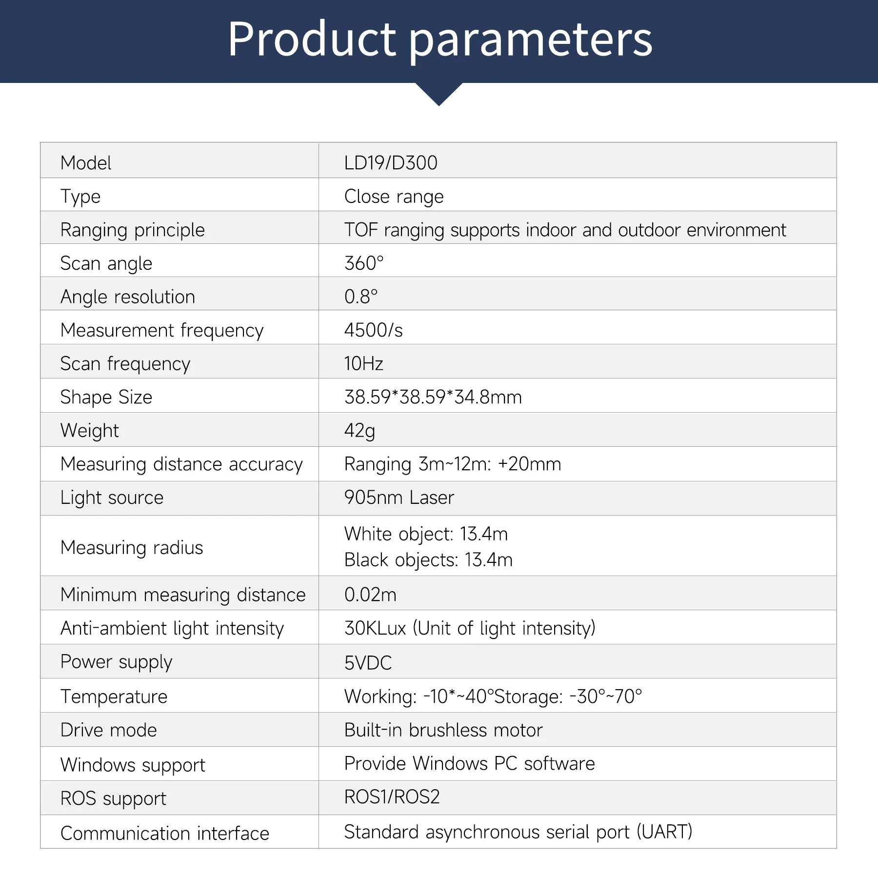 LD06 LD19 D300 Lidar Scanner 360°TOF LD LIDAR Ranging 3D Sensor Kit with 12m Range ROS2 ROS Robotics Raspberry Pi Jetson NANO