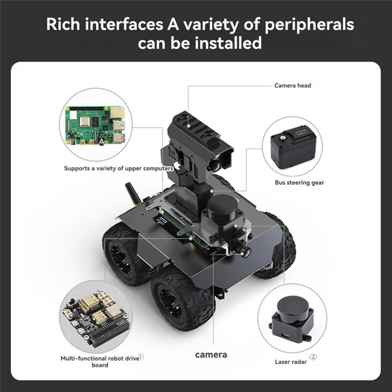 

N82R WAVE ROVER 4WD Комплект шасси мобильного робота Forraspberry Pi Car, расширяемая и гибкая конструкция для энтузиастов Forrobotics, британская вилка