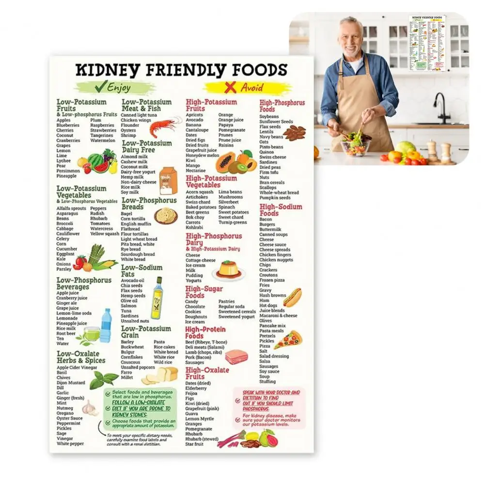 20-70cm Food List Poster Kidney Friendly Kidney Care Reminder Poster Wall Kidney-friendly Eating Guide Kitchen Dining Room Decor