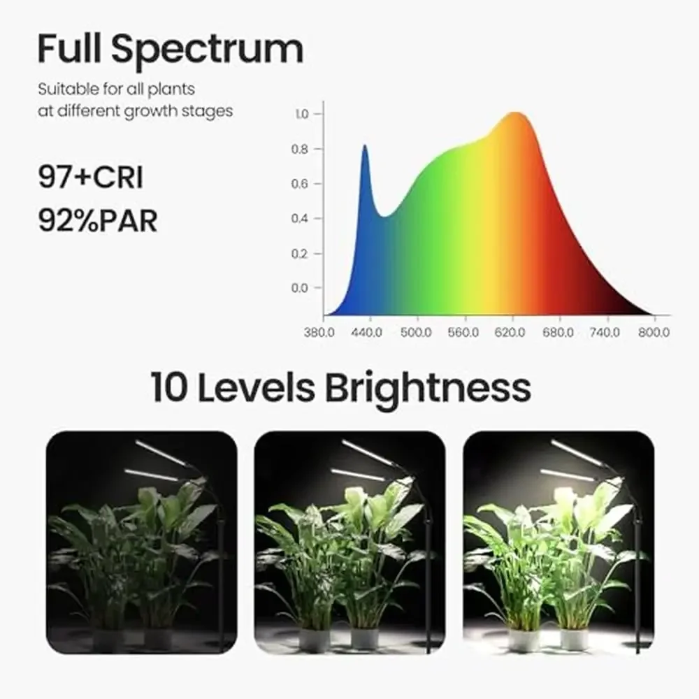 Full Spectrum Plant Grow Light 2 Heads 66.5in Extendable 144LEDs 10-Level Dimmable Automatic Reach 66.5in Indoor Plant Growth