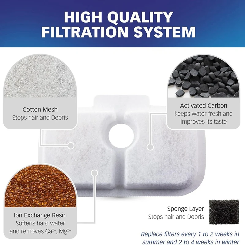 8 упаковок, сменные фильтры для водяного фонтана Dockstream PLWF005 PLWF115, фильтры для бесшумного водяного фонтана для домашних животных