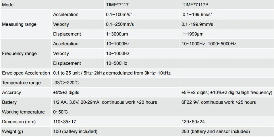 2025 Prodotti Premium TIME72025 2025 B Tester di vibrazioni portatile per misuratore di vibrazioni