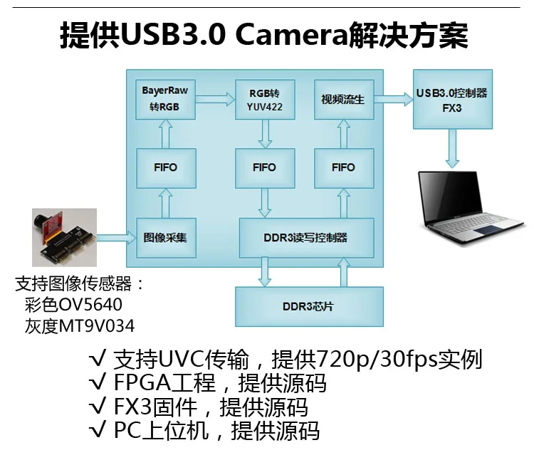 자일링스 FPGA+LVDS+ USB3.0FX3 CYUSB3014 UVC 카메라 AT7 ARTIX-7 XC7A35T