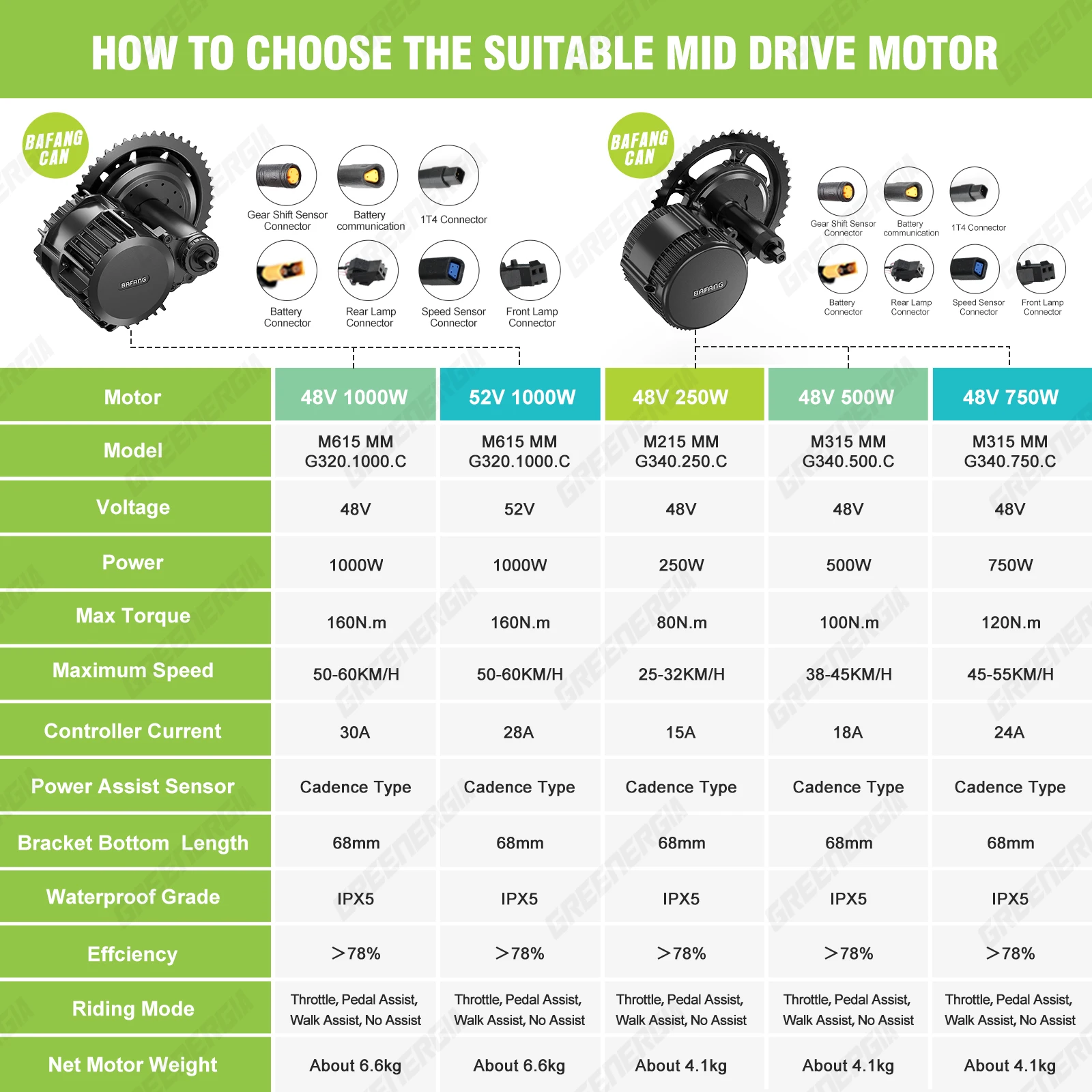 Thumbnail 3 - #42 Ranked Electric Bikes Picks in 2026