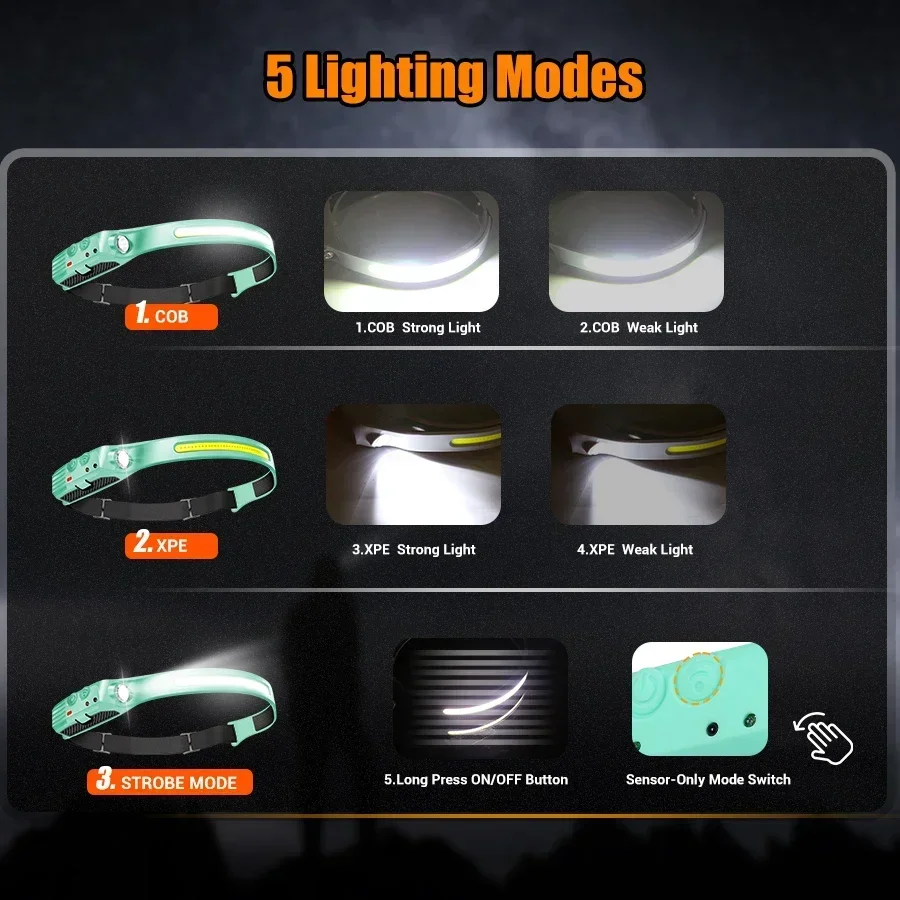 Czujnik COB Latarka czołowa LED Reflektor akumulatorowy 5 trybów IPX65 Wbudowana lampa akumulatorowa 18650 Wędkarstwo Camping Nocne bieganie