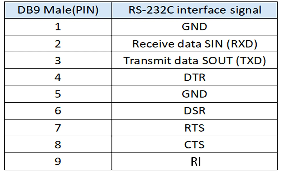 UOTEK 8 พอร์ต RS232 PCI แยกเกรดอุตสาหกรรม Multi-Serial Card RS-232 32bit Universal PCl การ์ด UT-768A-I