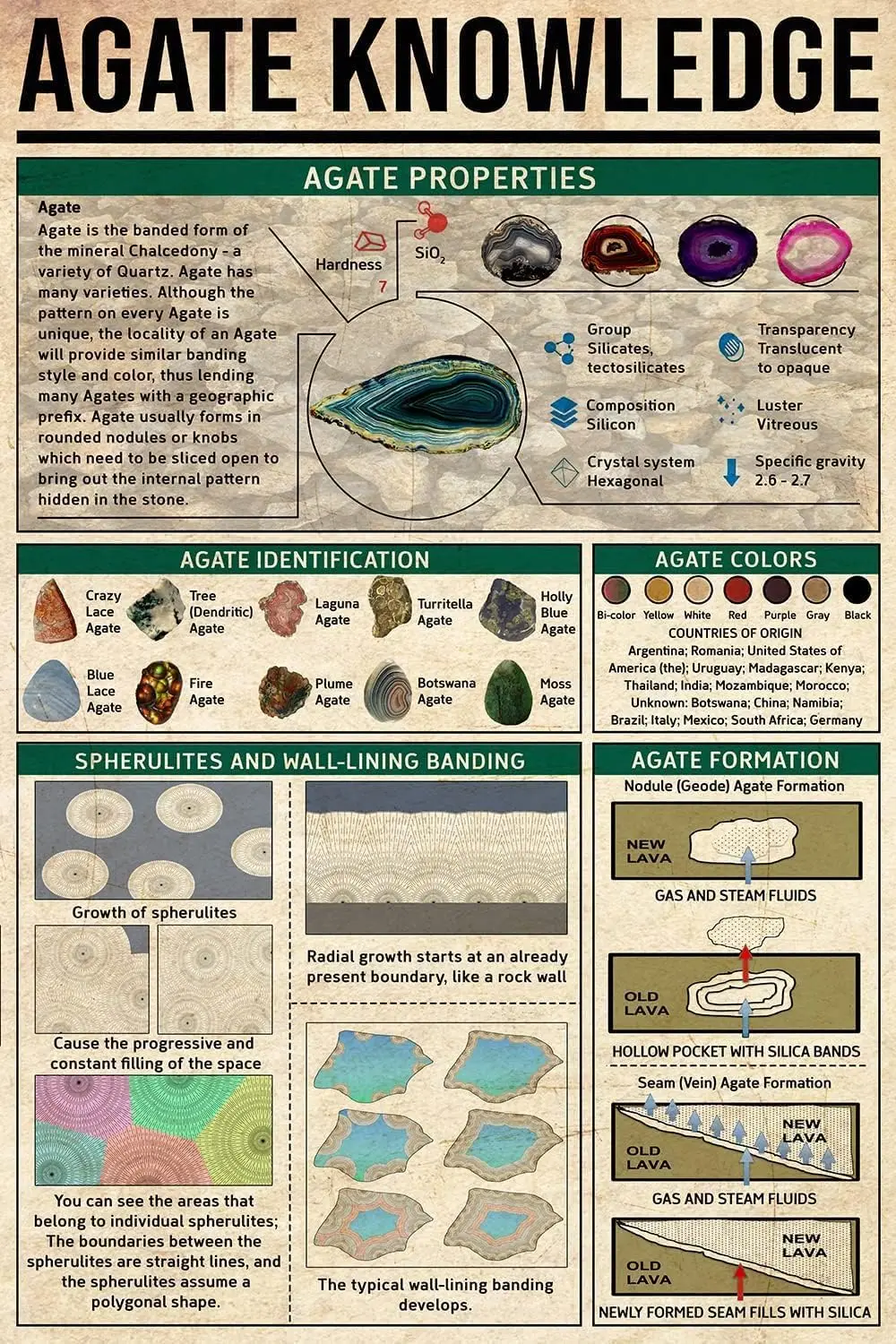 Youpinnong Agate Knowledge Metal Sign Vintage Club Decor Retro Plaques Collectors Guide Tin Posters Home Room Office Wall Art De