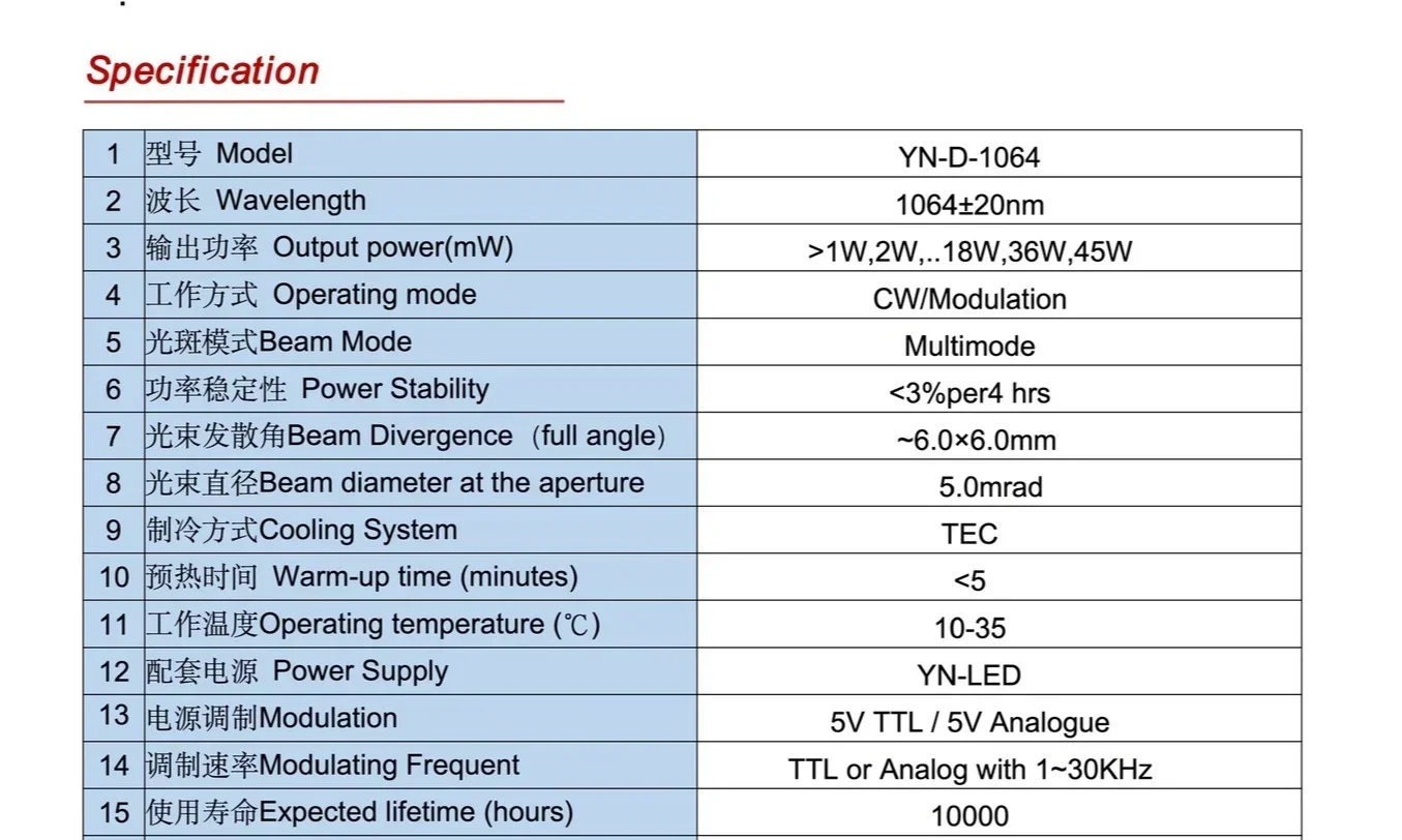 1064Nm Power 4W5W8W10W15W50W Infrared Semiconductor Laser Generator Coupled Fiber Laser