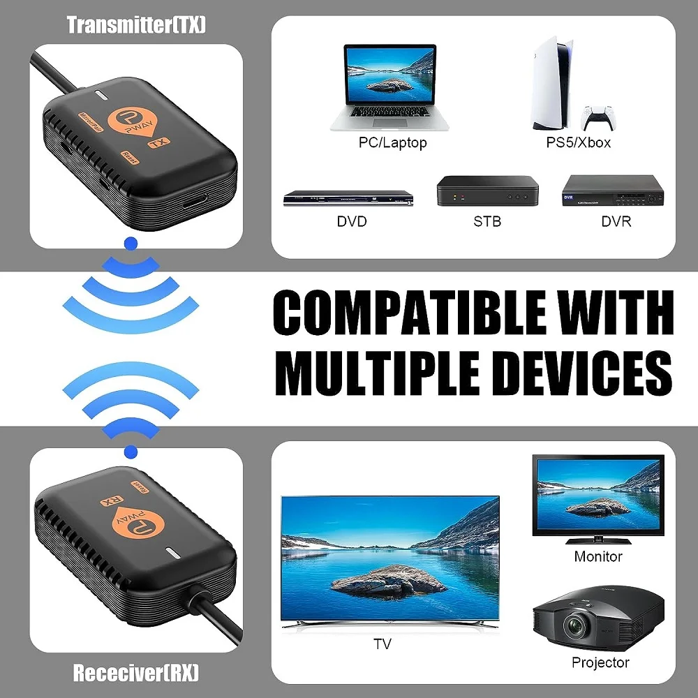 Wireless HDMI Extender Wireless USB-C Transmitter HDMI Receiver 98FT/30M Kit for Streaming Video Projector Monitor Laptop