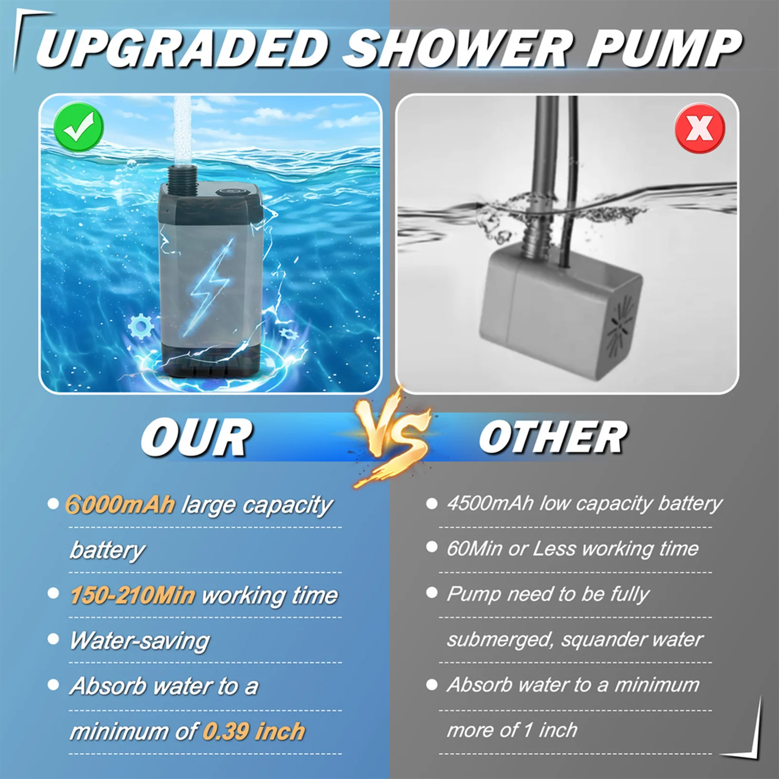 Portable Camping Shower 6000mAh Rechargeable Shower Pump With 6 Spray Modes 5-Gallon Collapsible Water Tank For Outdoor Use