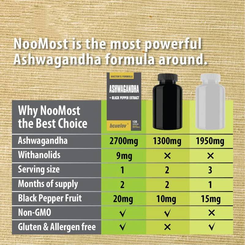 Ashwagandha + Black Pepper Extract Capsules Helps Improve Energy and Mood Reduce Anxiety and Stress Promotes Nerve Health