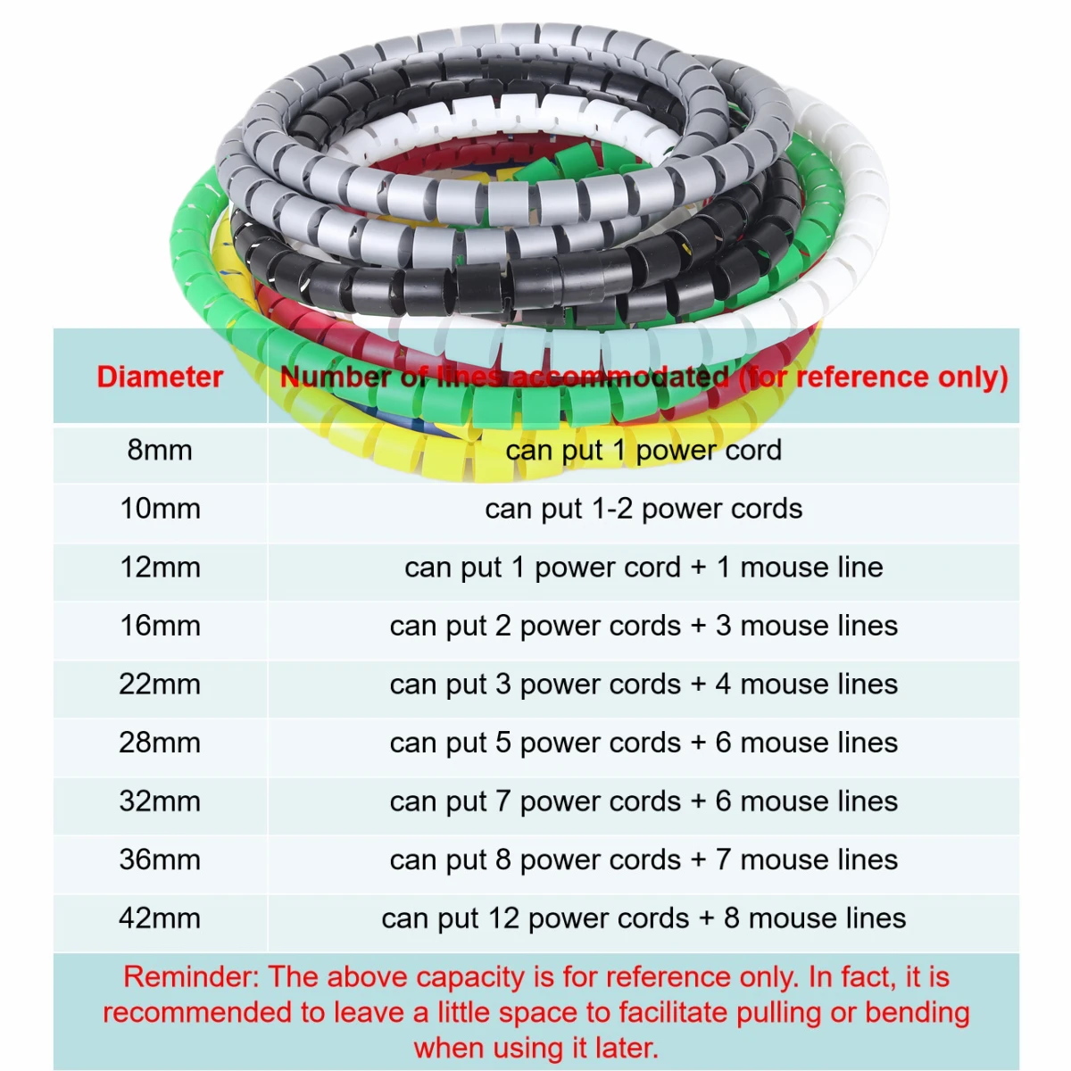 1/3/5/10Meter Line elastyczny kabel spiralny 8/10/12/16/22/28/32/42mm PE Tube Organizer przechowywanie przewód rurowy Protector Management Cable