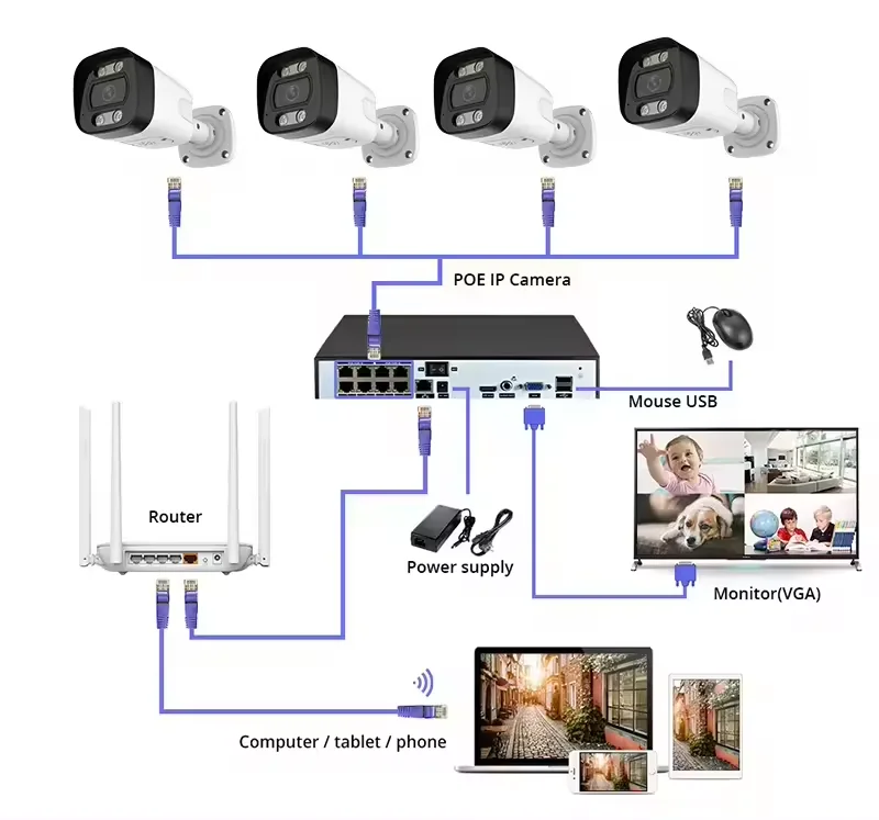 Sistema de câmera CCTV 4K Rede Kit NVR interno e externo Visão noturna colorida 8CH 8MP IVR POE Fonte de alimentação