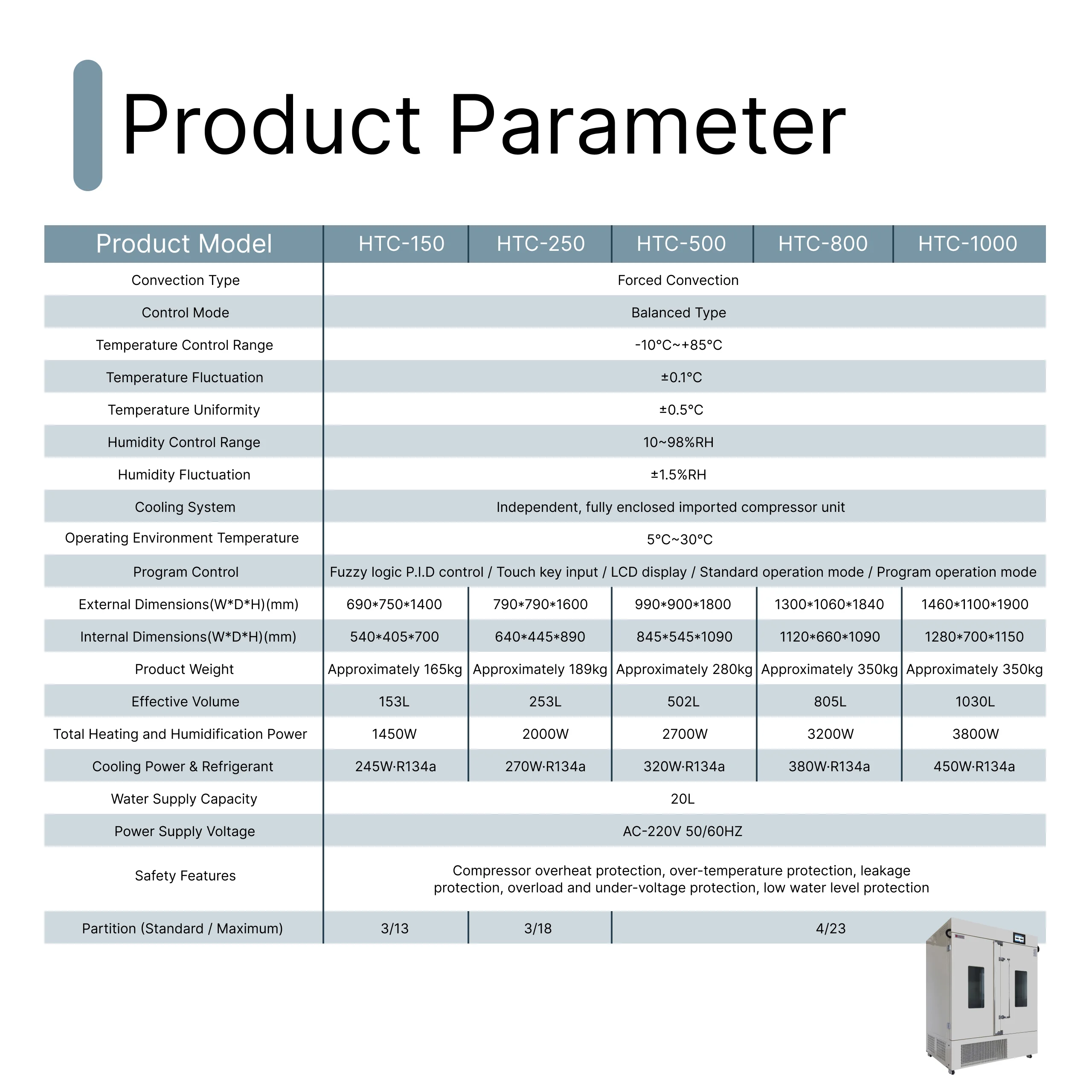 Desktop Incubator LCD Controlled Constant Temperature Humidity Laboratory Environmental Test Chamber Biological Science