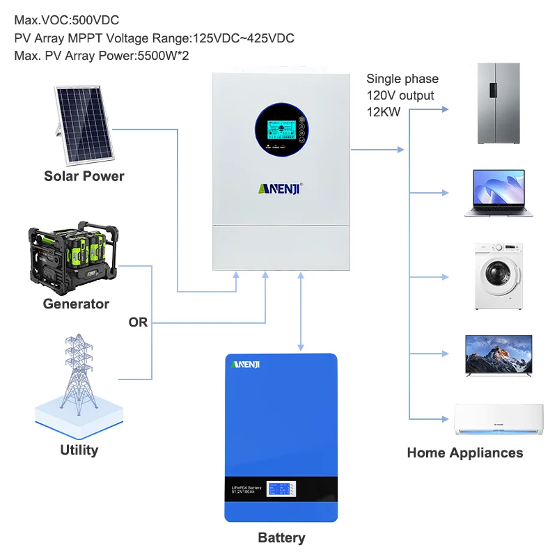 ANENJI 12KW 120V/240VAC Solar Inverter Hybrid 110V Split Phase Parallel 6 Inverter Built-in 2 MPPT view 2