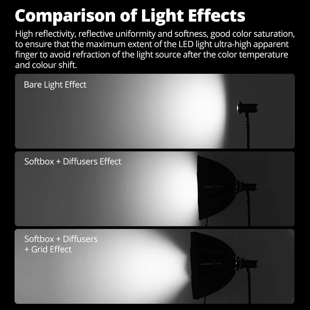 AMBITFUL FS Series FS40cm/60cm/80cm Quick-Setup OctagonSoftbox  Bowens Mount for Godox Aputure Sokani Studio LED Video Light