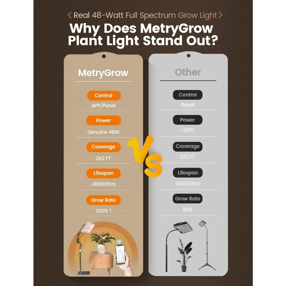 مصابيح LED كاملة الطيف للنمو للنباتات الداخلية - قائمة/معلقة بقدرة 48 وات، تغطية 2 × 2 قدم، تحكم ذكي في التطبيقات، ضوء موسع