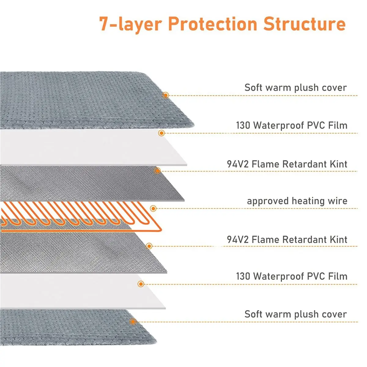 n94r加熱式猫用ベッド-防水-調節可能な温度-犬猫用ヒートパッド-ペット用ヒートパッド-猫犬用電気パッド