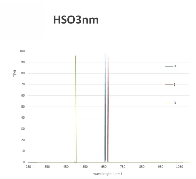 In Stock  Astronomy Optical Filter HSO-S Scopes & Accessories High Performance for Telescope Astronomical