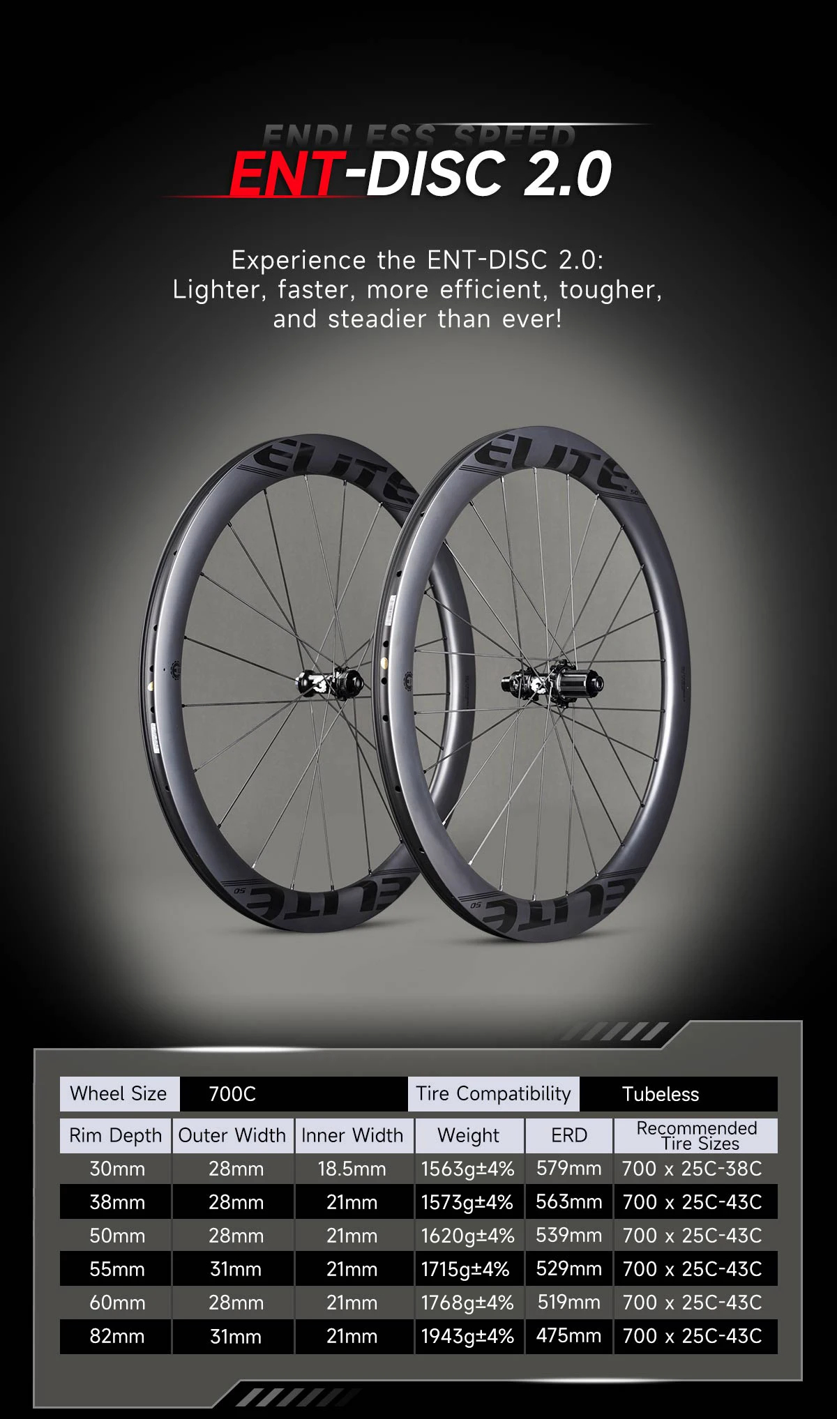 ELITEWHEELS Carbon Wheels ENT 2.0 Disc Brake 700c Carbon Rim Center Lock Road Bike Wheelset UCI Quality Road Racing Wheelset
