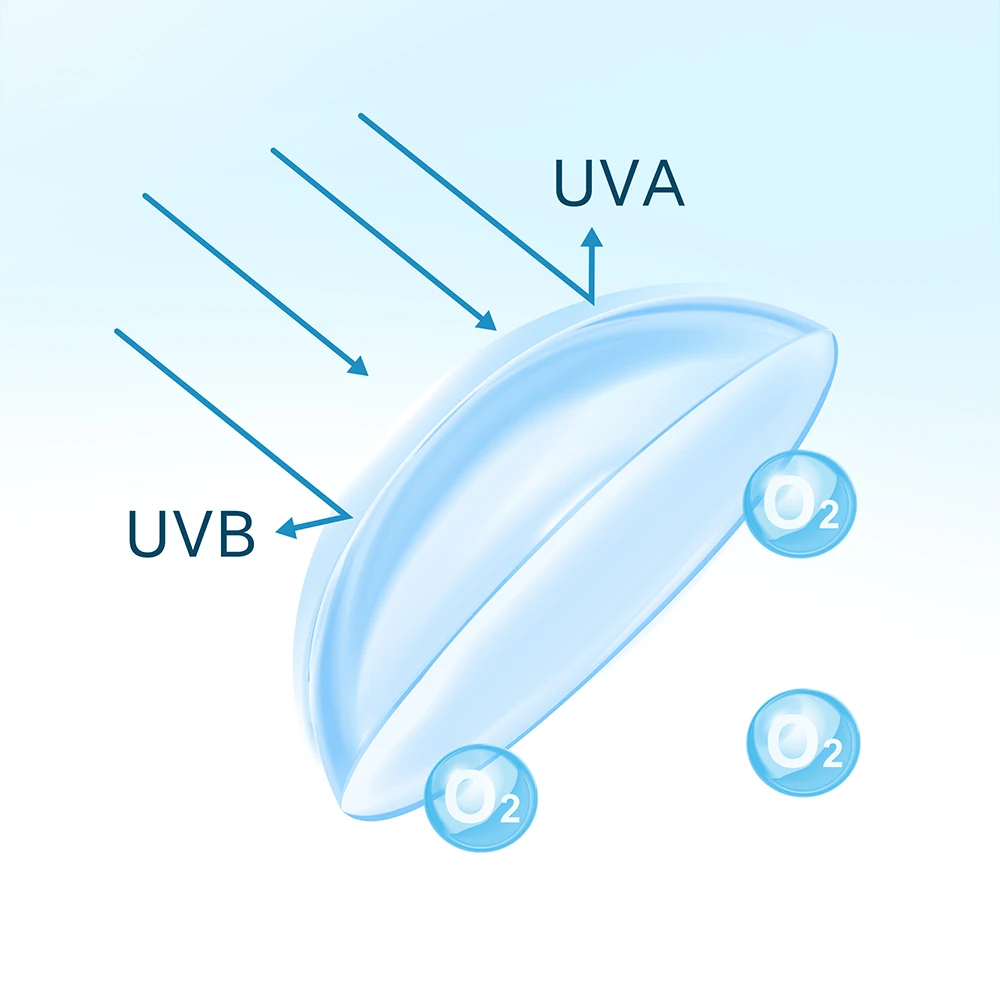 Silicone Hydrogel 10Pcs 1 Day Contact Lenses for Eyes Daily Lens With Diopters 43% Water Content UV Block Lenses High Comfort