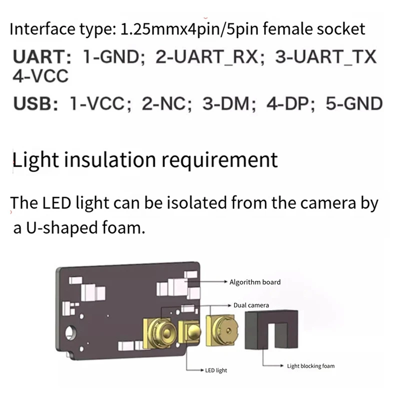 Smart Access Face Recognition Module AI Onboard Binocular Camera With Cat's-Eye View Live Body Detection